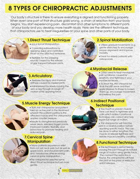 types of chiropractic treatment.